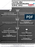 Identificar: Teste de Recuperabilidade (CPC 01)