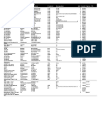 Description Manufacturer Reference Footprint Designation QNT Farnell Digikey RS