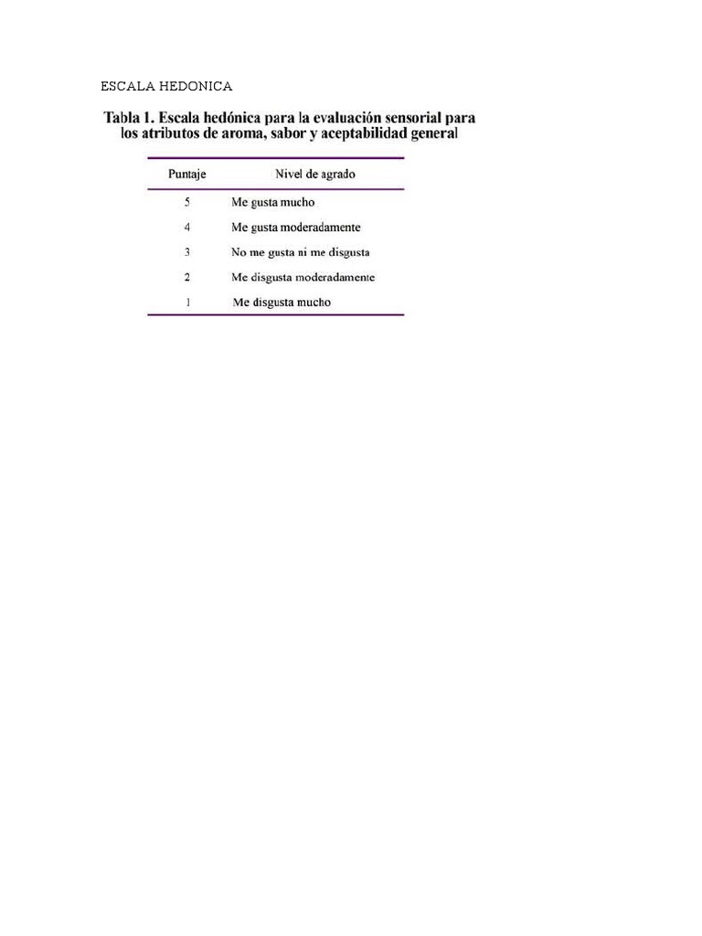 Entendendo a Escala Hedônica | PDF