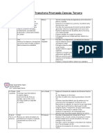 Curriculum Priorizado Tercero Ciencias