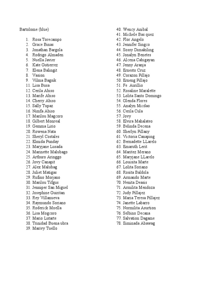 community name list