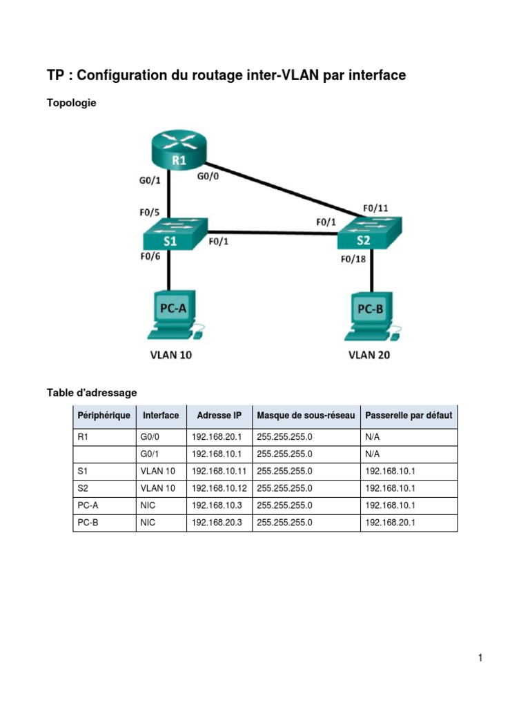 Configuration du routage inter-VLAN | PDF | Adresse IP | Réseaux
