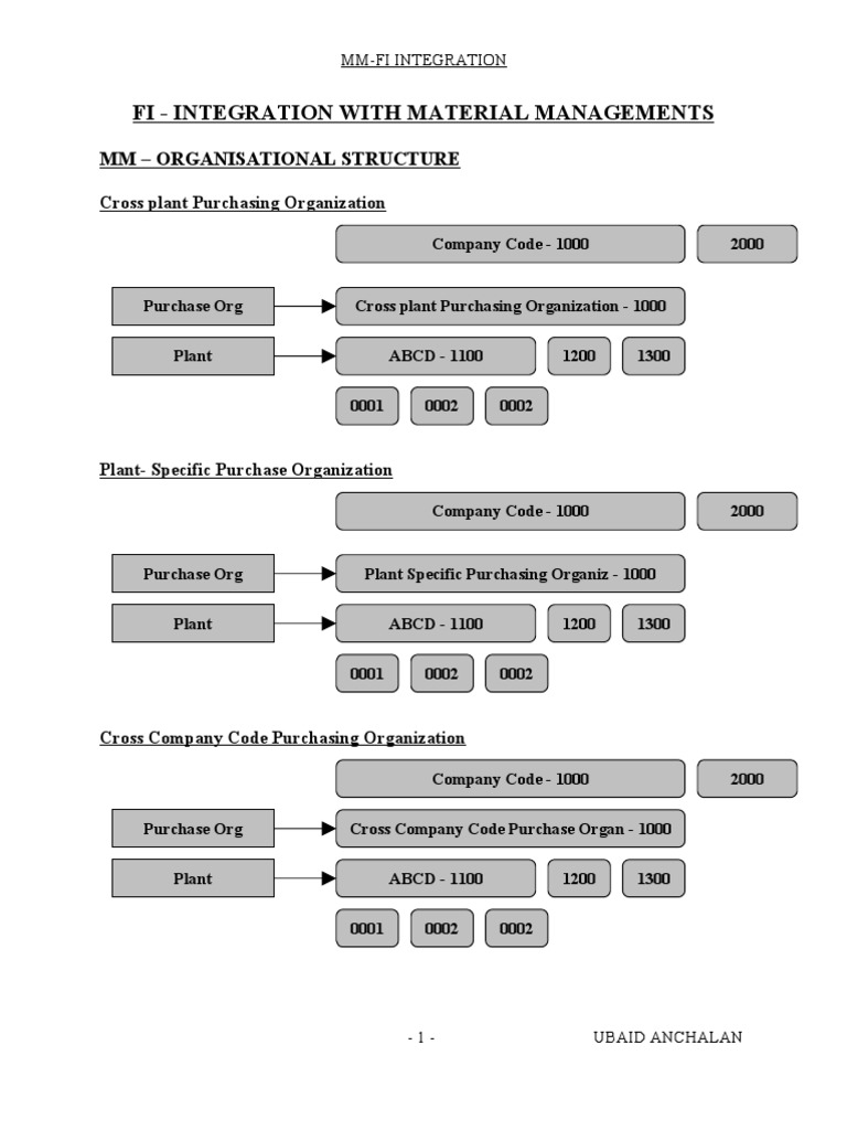 FI-MM Integration - 35536MM | PDF | Invoice | Inventory