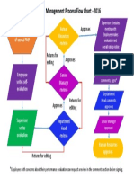 PMP Flowchart 2016