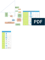 Mapa Mental Fase 3