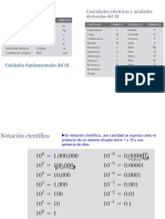 Múltilplos y Submúltiplos