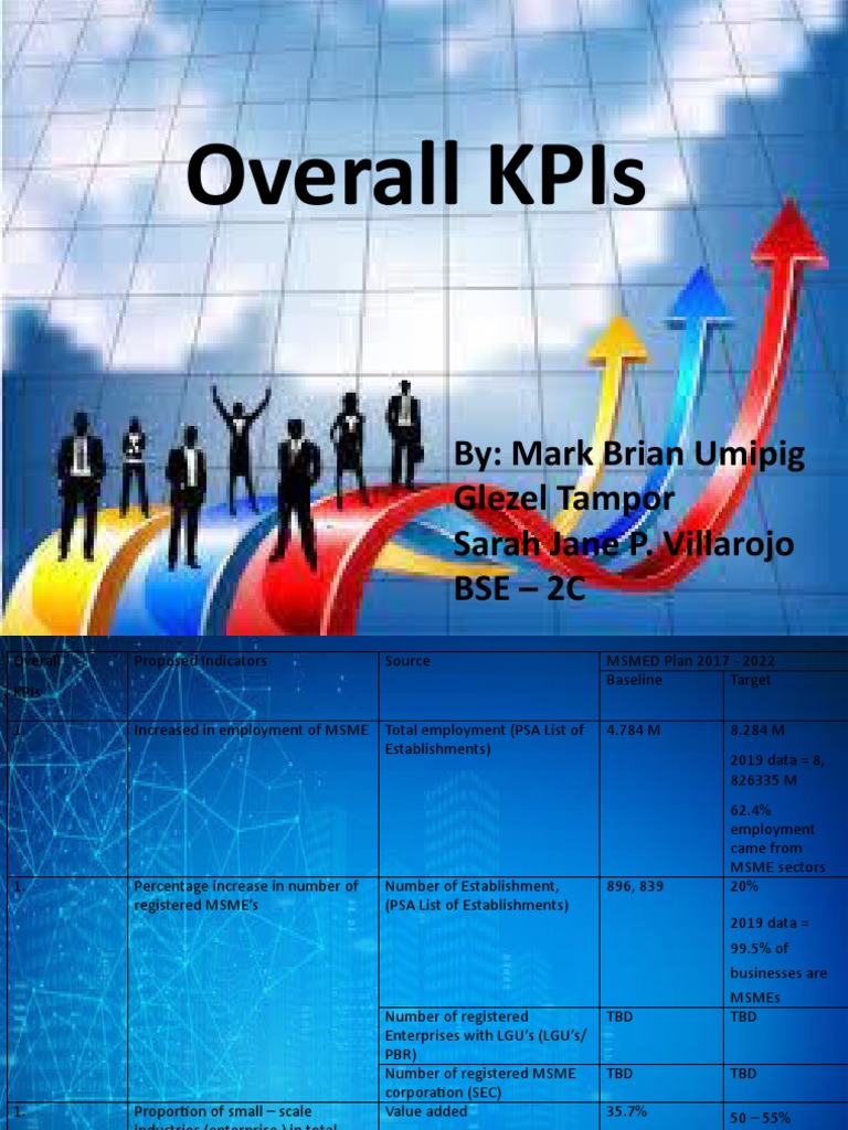 MSME Employment and Growth KPIs Analysis | PDF | Small And Medium Sized ...