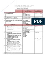 Rincian Materi Nahwu