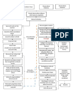 Pathway Malaria