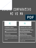 Cuadro Comparativo MC Vs MN