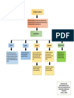 Actividad 3.2.1. Mapa Conceptual