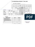 Jadual Waktu Persendirian Penggal 1