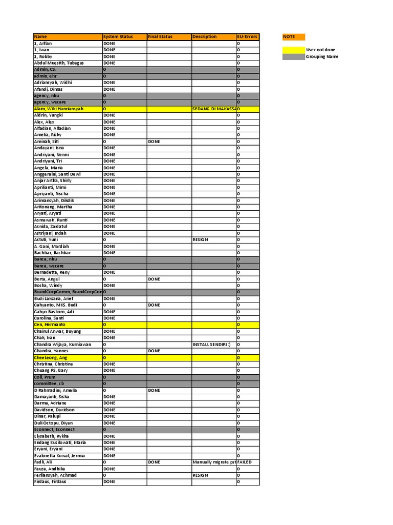 User Completion Status Report | PDF
