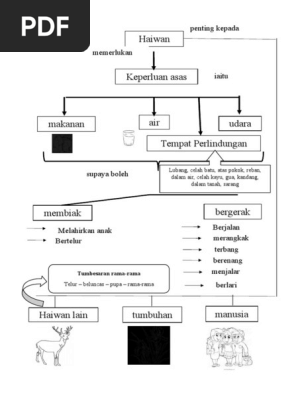 Nota Sains Tahun 2 Pdf