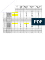 درجات 101 كيح الفصلية 