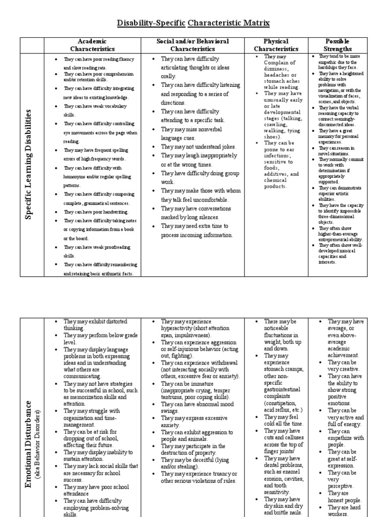 Disability Characteristics Matrix Guide | PDF | Attention Deficit ...