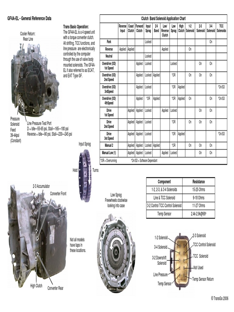 GF4AEL General Reference Data Clutch Band Solenoid Application Chart Trans Basic Operation