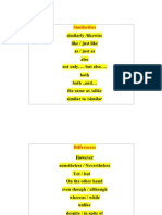 Similarly /likewise Like / Just Like As / Just As Also Not Only . But Also . Both Both ..And The Same As /alike Similar To /similar