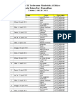 Jadwal Ta'Jil Tadarusan Musholah Al Ihklas Pada Bulan Suci Ramadhan Tahun:1442 H/ 2021