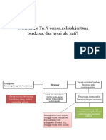 Mengapa TN.X Cemas, Gelisah, Jantung Berdebar, Dan Nyeri Ulu Hati?