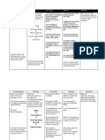 Nursing Diagnosis Rationale Intervention Rationale Evaluation