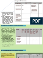 PPT-KLHS-Praktek isian-FGD