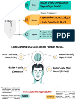 ppt hubis kelompok 4 badan usaha berdasarkan kepemilikan modal