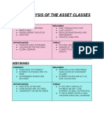 Swot Analysis of The Asset Classes: Real Estate