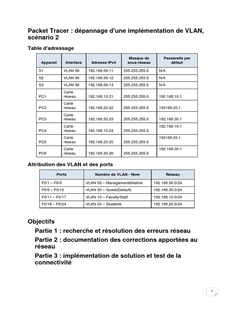Dépannage et configuration des VLAN | PDF | Commutateur réseau | Adresse IP