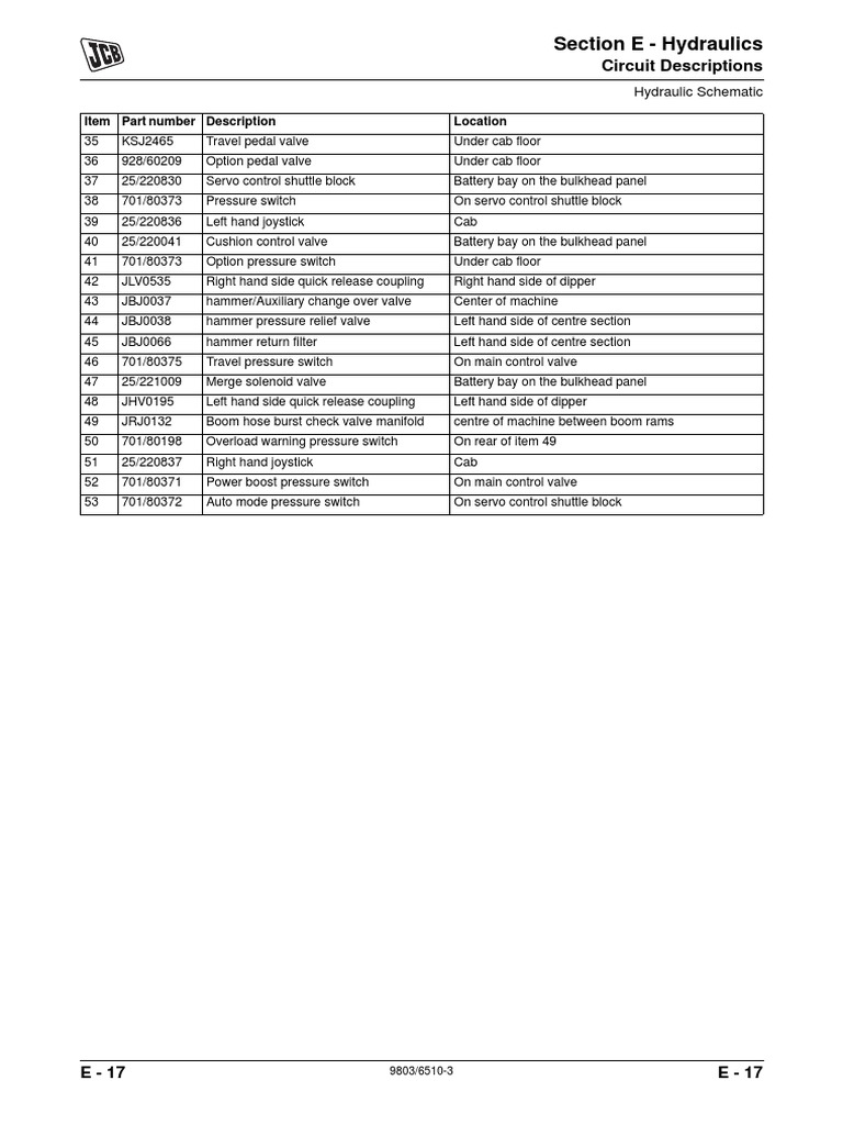 Hydraulic System Component Overview | PDF | Technology & Engineering