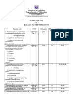 Summative Test Grade 5 With Tos and Answer Key