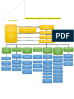 Organizational chart of a large engineering firm