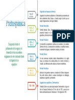 Centroamerica Línea de Tiempo Prehispanica