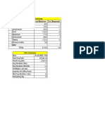 Man Hoursummary No Departemen Total Manhour Est. Manpower: Date Summary