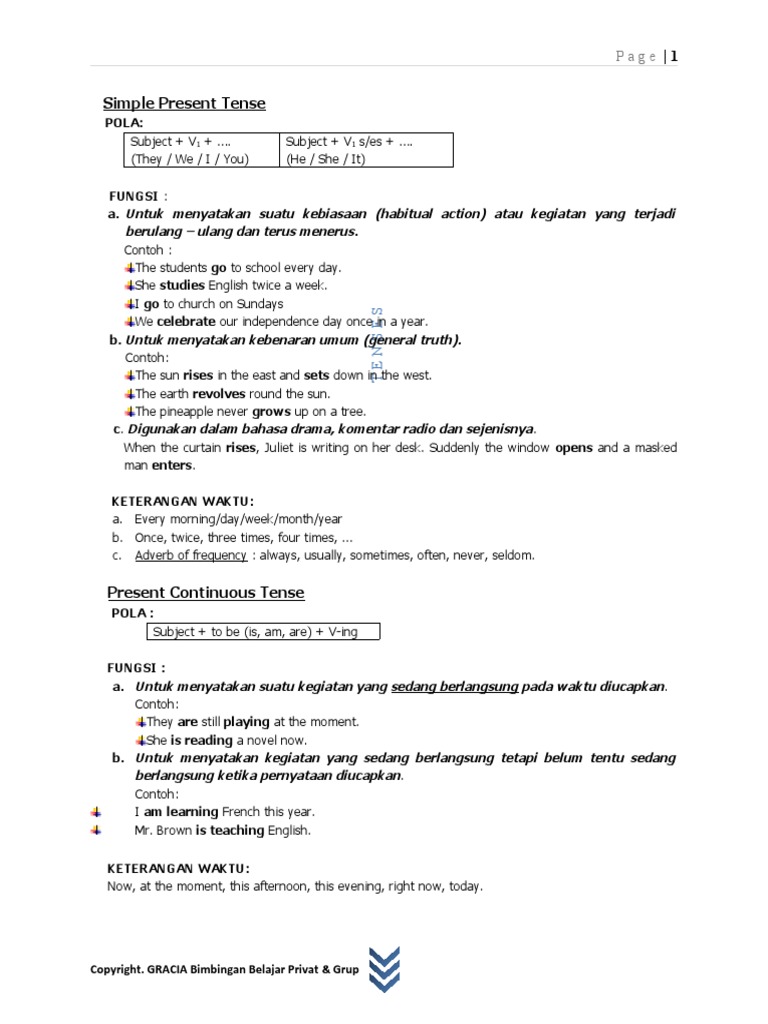 English Verb Tenses Explained | PDF | Languages | Foreign Language Studies