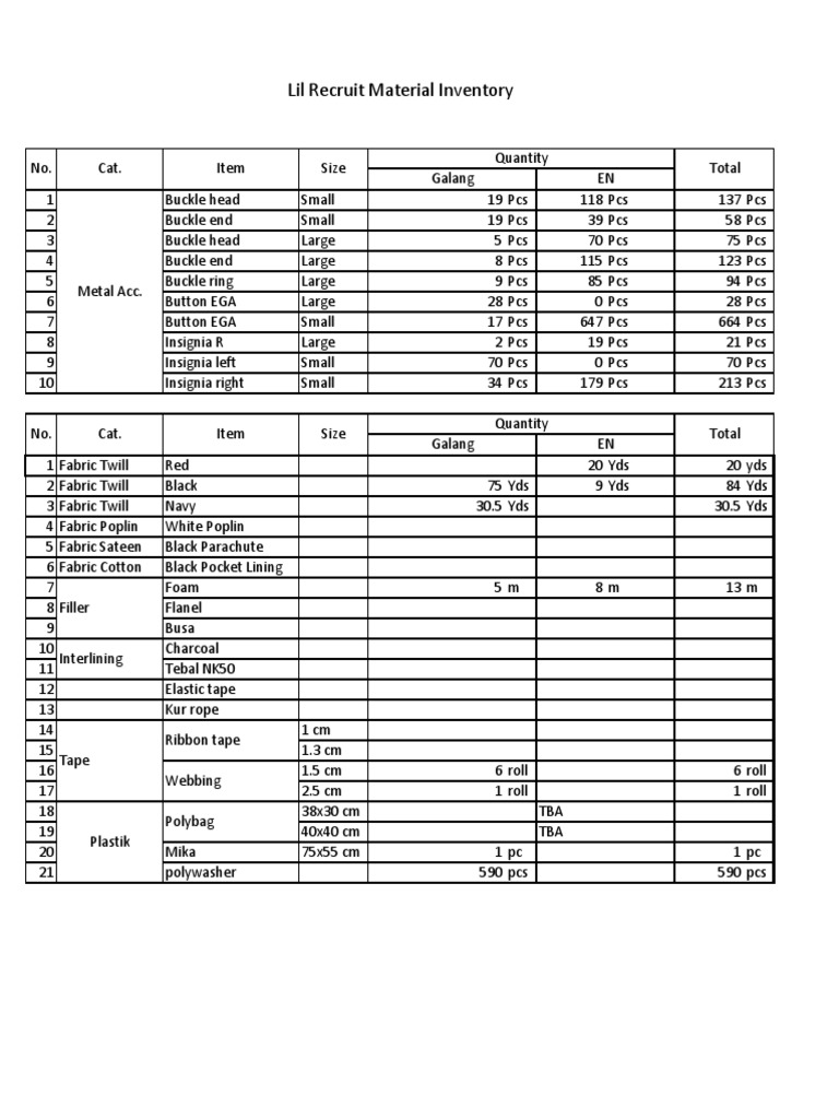 (ECI) Inventory Material - Galang + EN Stocks | PDF | Military Personal ...