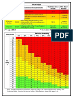 10.Heat Stress1