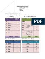 Analisis Alokasi Waktu Smes 2