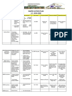 Action Plan MAPEH