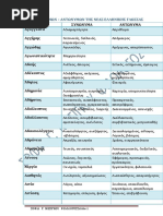 ΛΕΞΙΚΟ-ΣΥΝΩΝΥΜΩΝ-ΑΝΤΩΝΥΜΩΝ