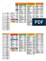 State & Street Abbreviations