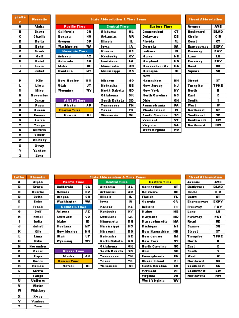 State & Street Abbreviations PDF Road Transport Road Infrastructure