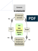 Comunicación: Emisor, mensaje, receptor y filtros