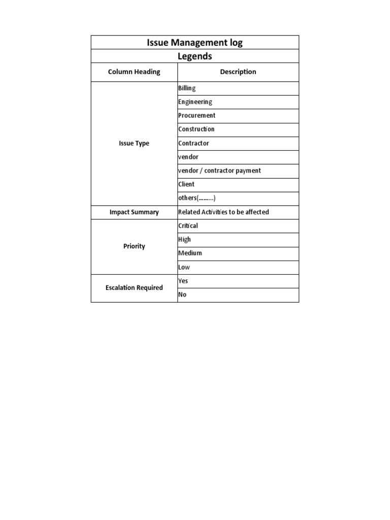 Issue Management Log Sheet - Draft | PDF