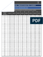 I1 - Tablas de Cálculo - Inst. de Agua - v3