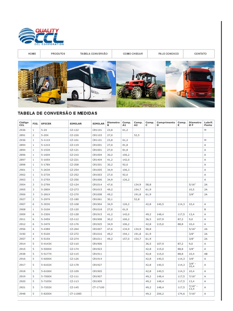 CCL - Casa Das Cruzetas - Tabela de Conversão | PDF | Tecnologia e  Engenharia