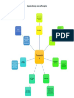 Mapa de Burbuja Sobre La Percepción - Viviana Mejia