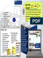 Week 3 Discussion Vocabulary Development Semantic Mapping EDTP 639