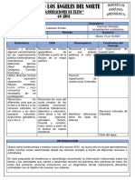 Propuesta de Enseñanza y Aprendizaje Marzo 15 Al 19