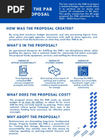 Quick Guide To PAB Budget